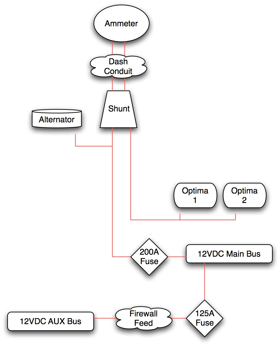 Installing an Ammeter/Voltmeter